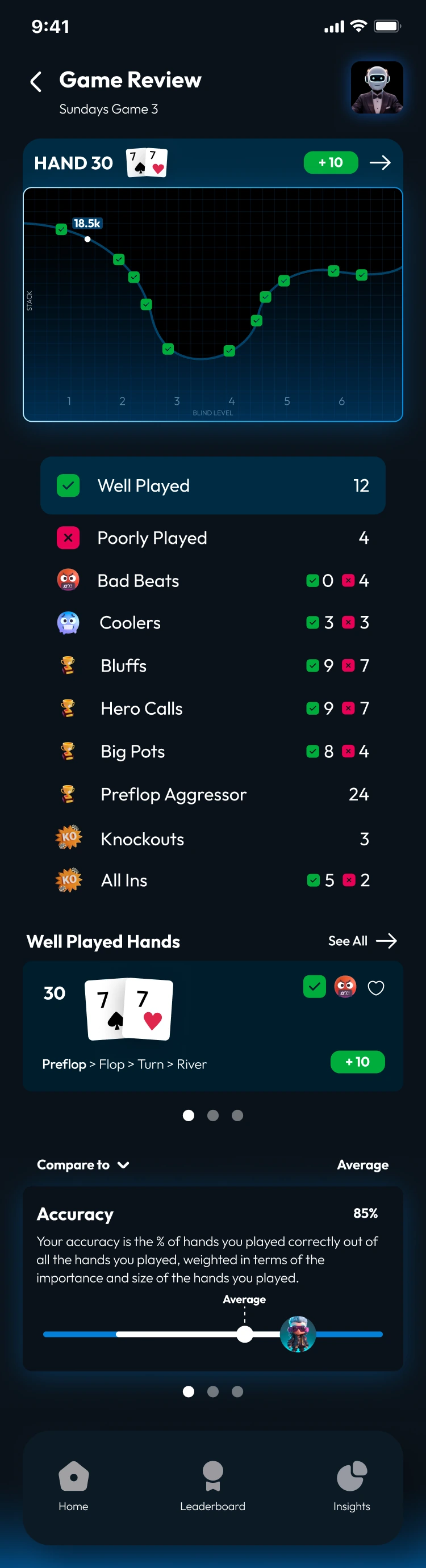 RF Mobile game review showing a performance chart, hand categories, and decision accuracy